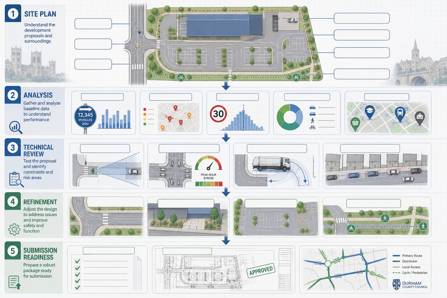Traffic engineer reviewing a Durham planning site from access analysis to submission readiness.