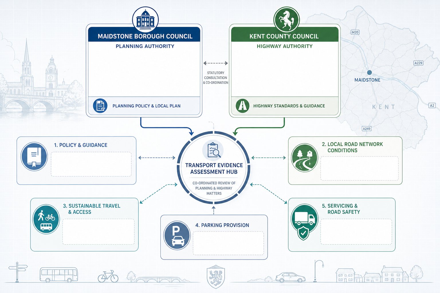 Infographic showing Maidstone planning and highway review process for transport submissions.