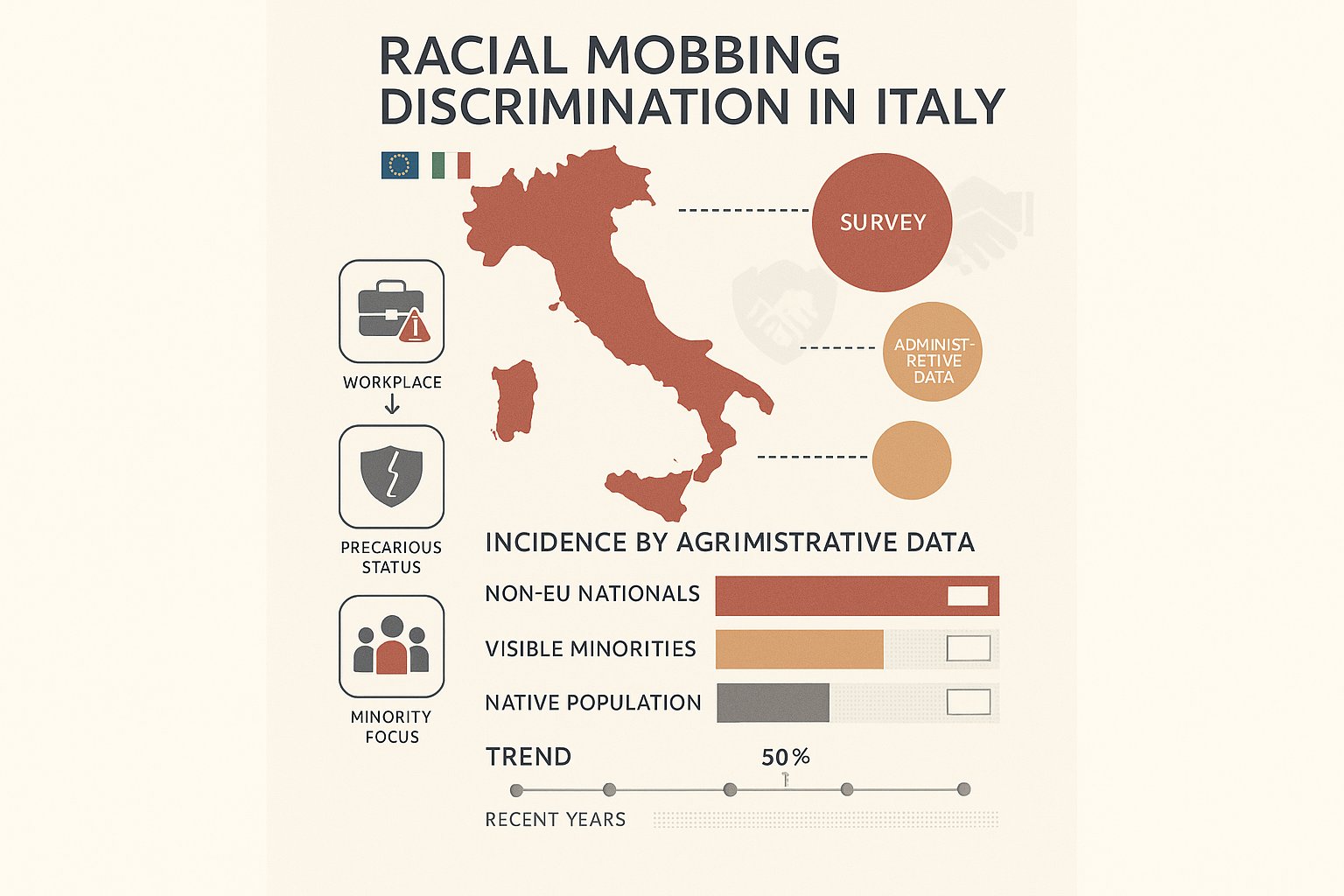 Infografica verticale che mostra mappa dell'Italia e grafici sui dati di discriminazione da mobbing razziale.