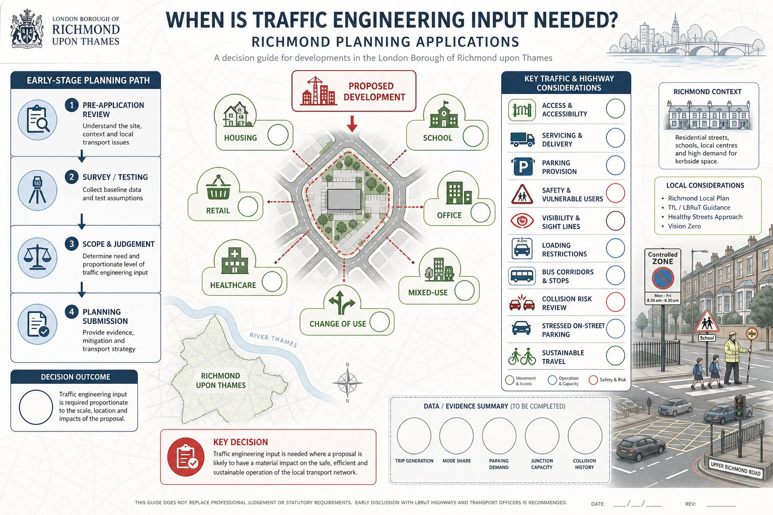 Infographic showing when Richmond planning projects need traffic engineering input.