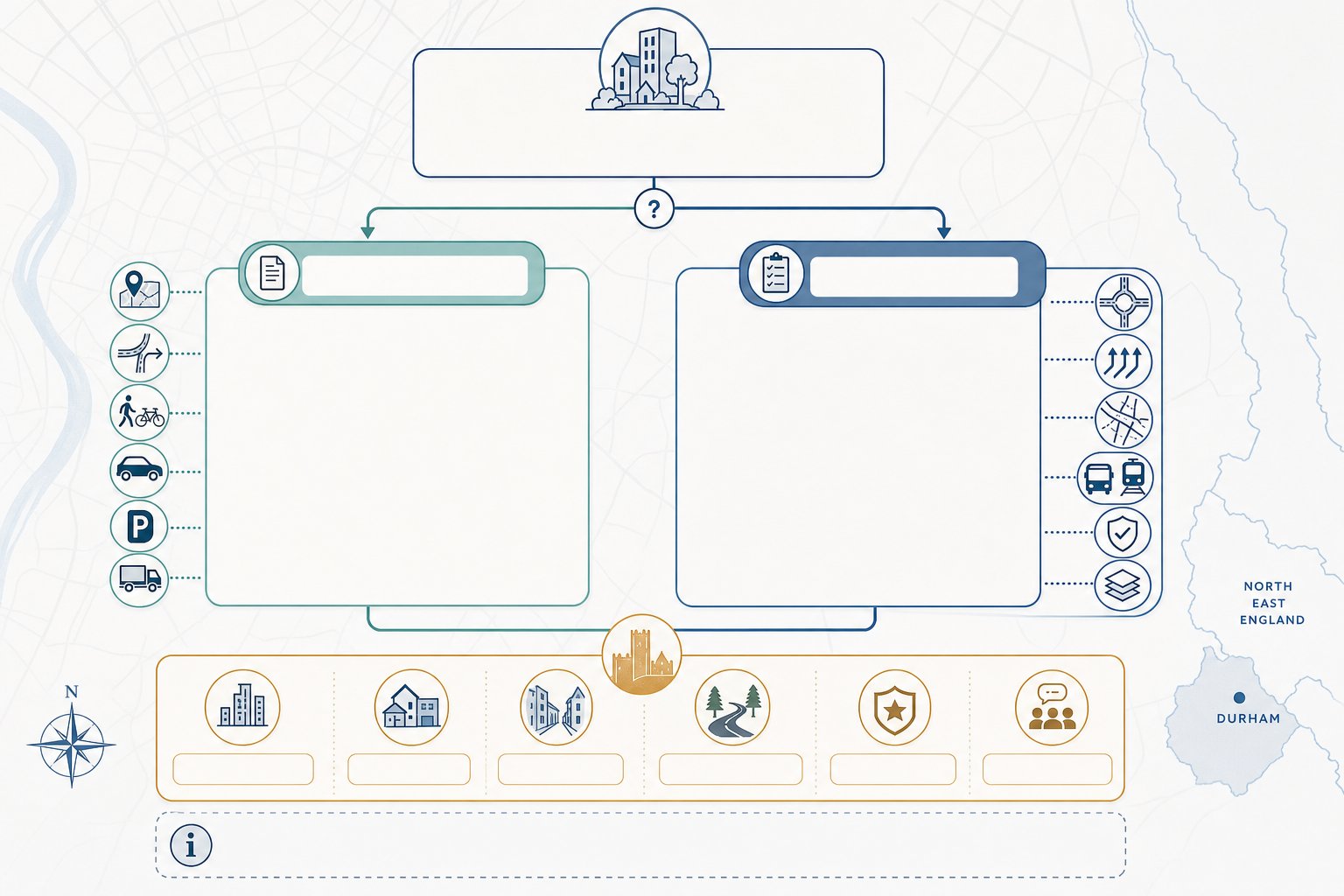 Decision infographic comparing Transport Statement and Transport Assessment in Durham planning.