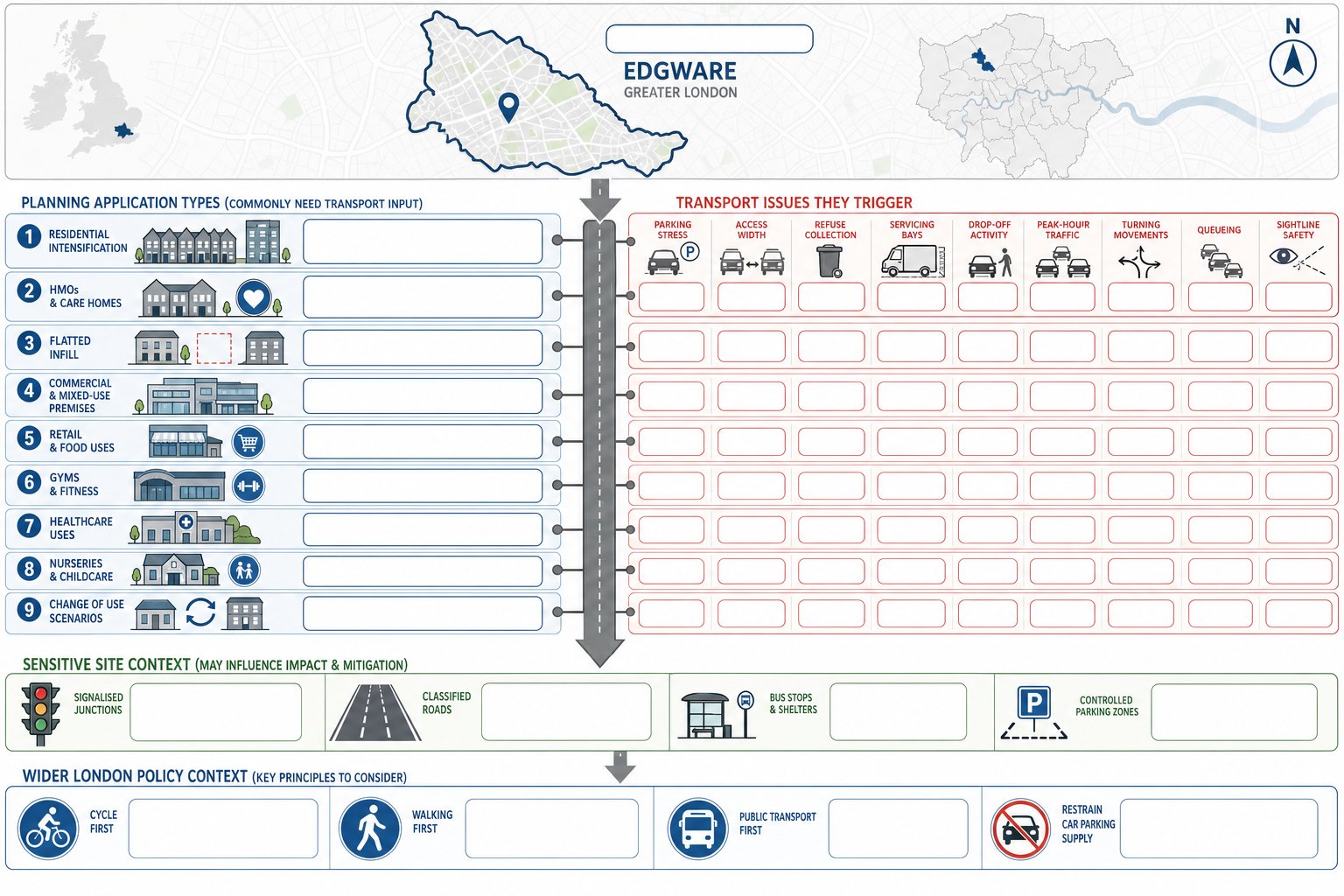Infographic of Edgware planning applications that often need transport assessment.