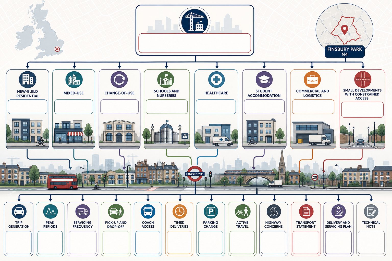 Infographic of planning application types in Finsbury Park needing traffic engineering input.