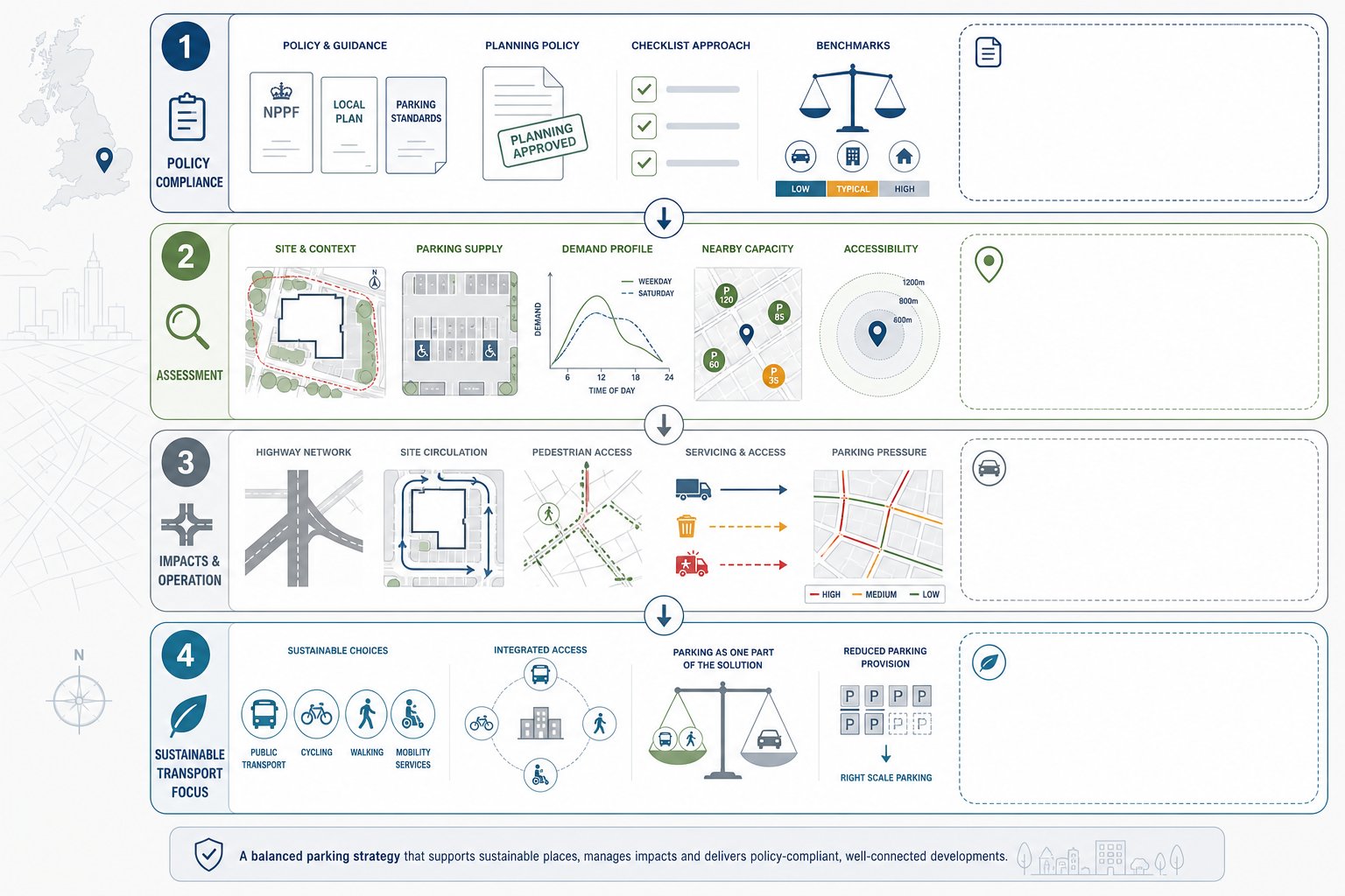 infographic showing parking strategy goals for UK planning applications.
