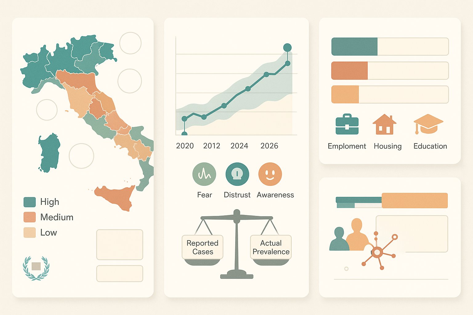 Infografica che mostra le segnalazioni UNAR in Italia: mappa, cronologia e suddivisione per settore.