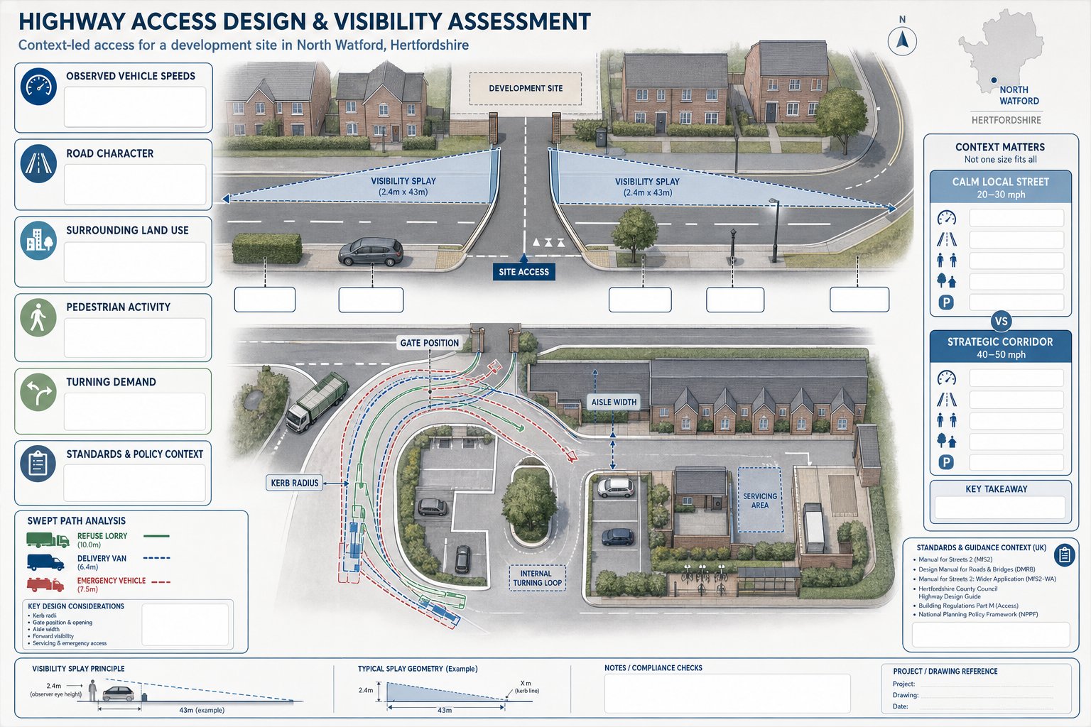 Infographic of site access design, visibility splays, and vehicle turning requirements.