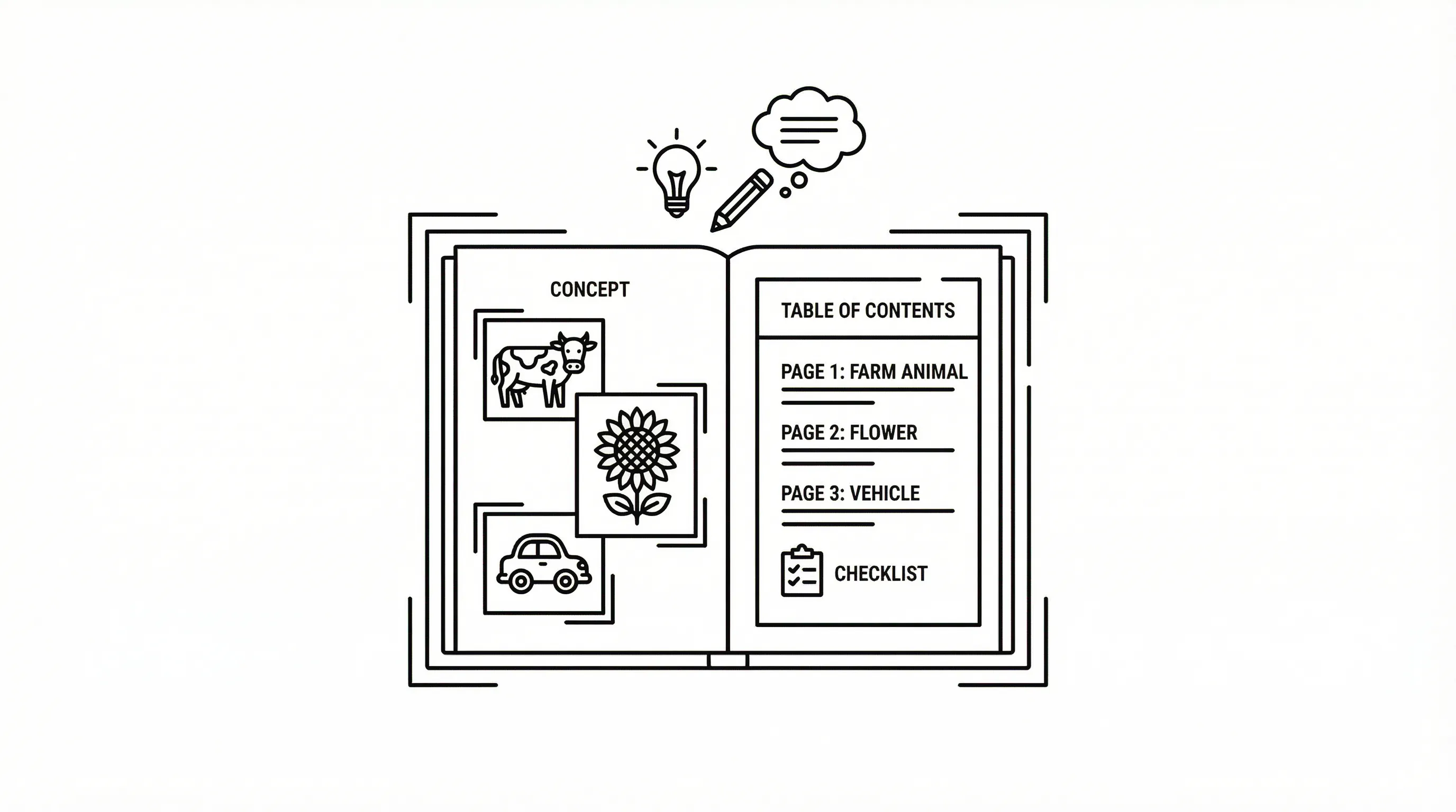 Open coloring book plan with page ideas, prompts, and organized layout.