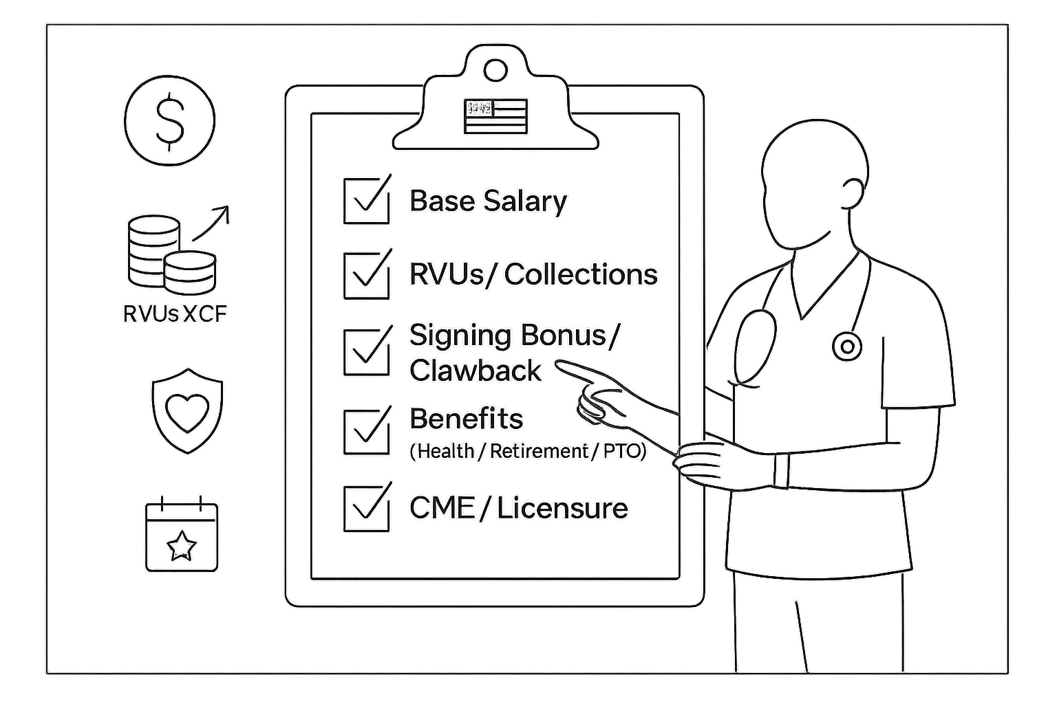 Clipboard checklist with PA pointing at RVU item and small compensation icons.