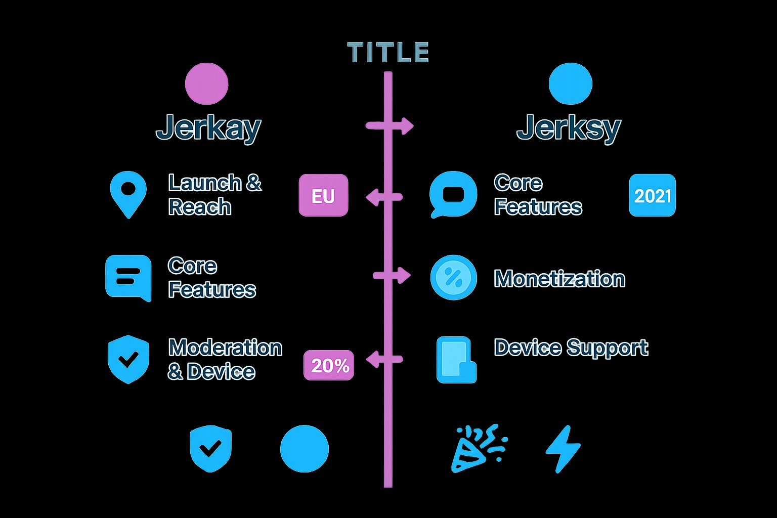 Side-by-side comparison infographic of Jerkay vs Jerksy features and facts.