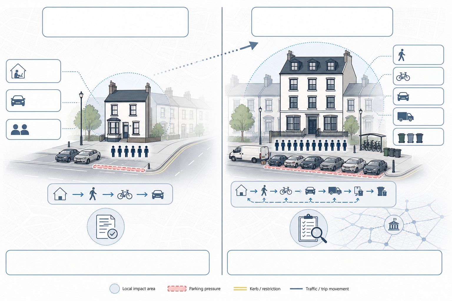 Comparison infographic of small and large HMO transport impacts in the UK.