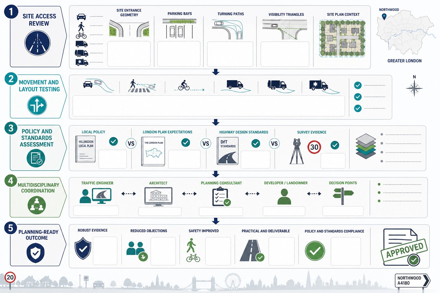 Infographic showing how a traffic engineer supports Northwood planning applications.