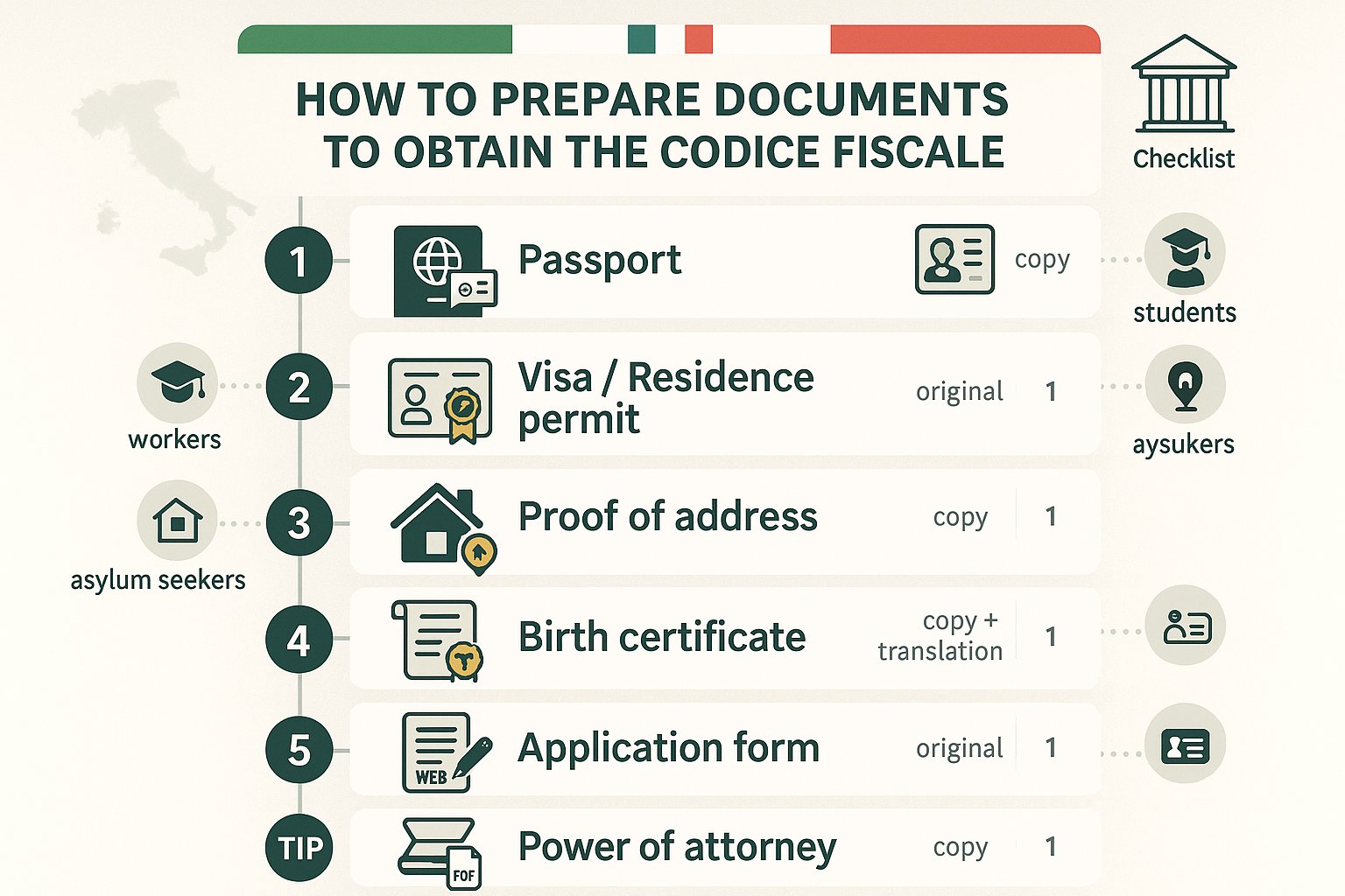 Lista di controllo dei documenti necessari per ottenere il codice fiscale italiano.