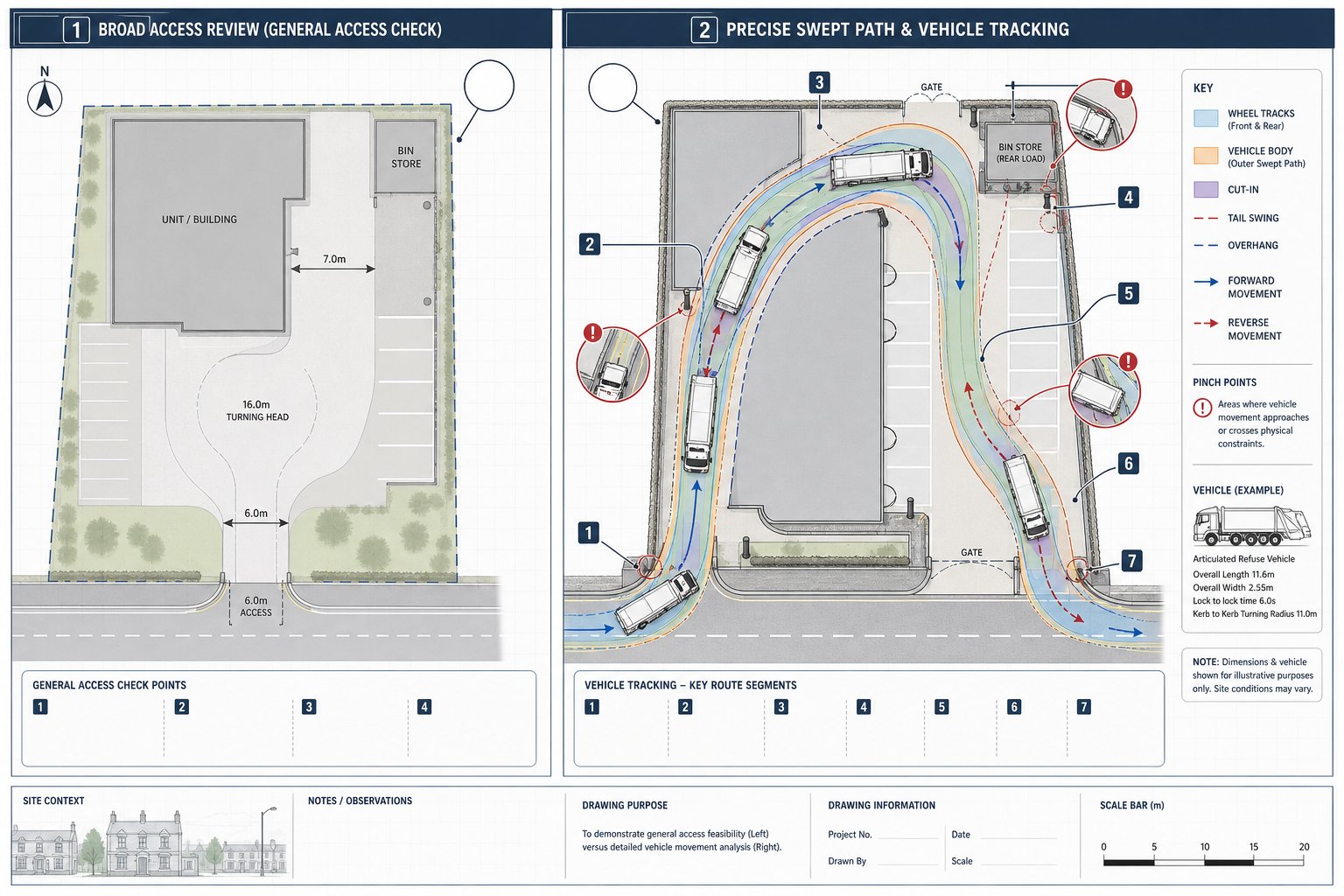 site plan infographic showing vehicle tracking and swept path movement.