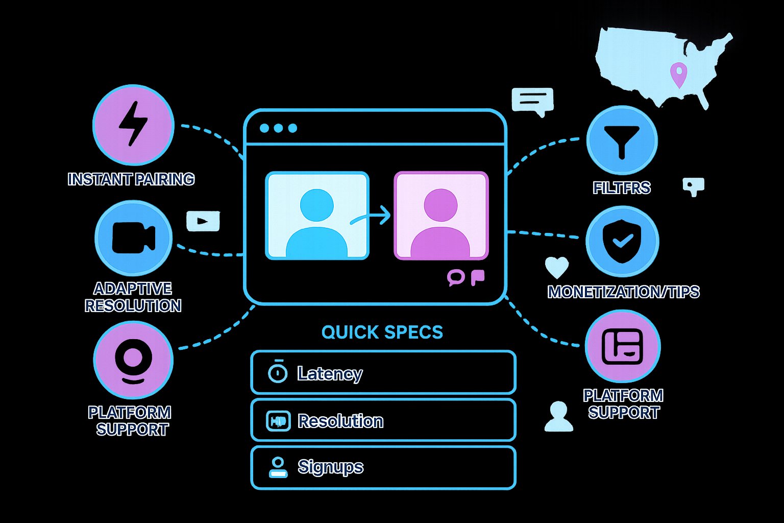 Clean infographic showing TinChat features around a browser video mockup.