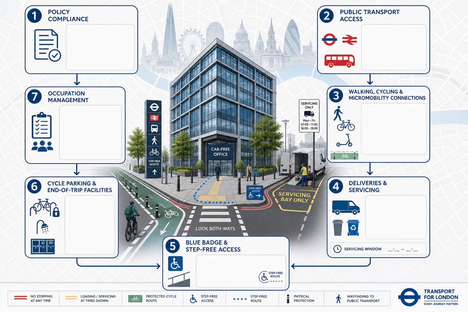 Infographic of key elements in a car-free Central London office transport assessment.