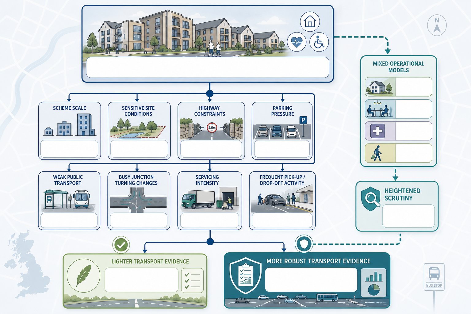 Decision infographic showing triggers for transport assessment in later living developments.