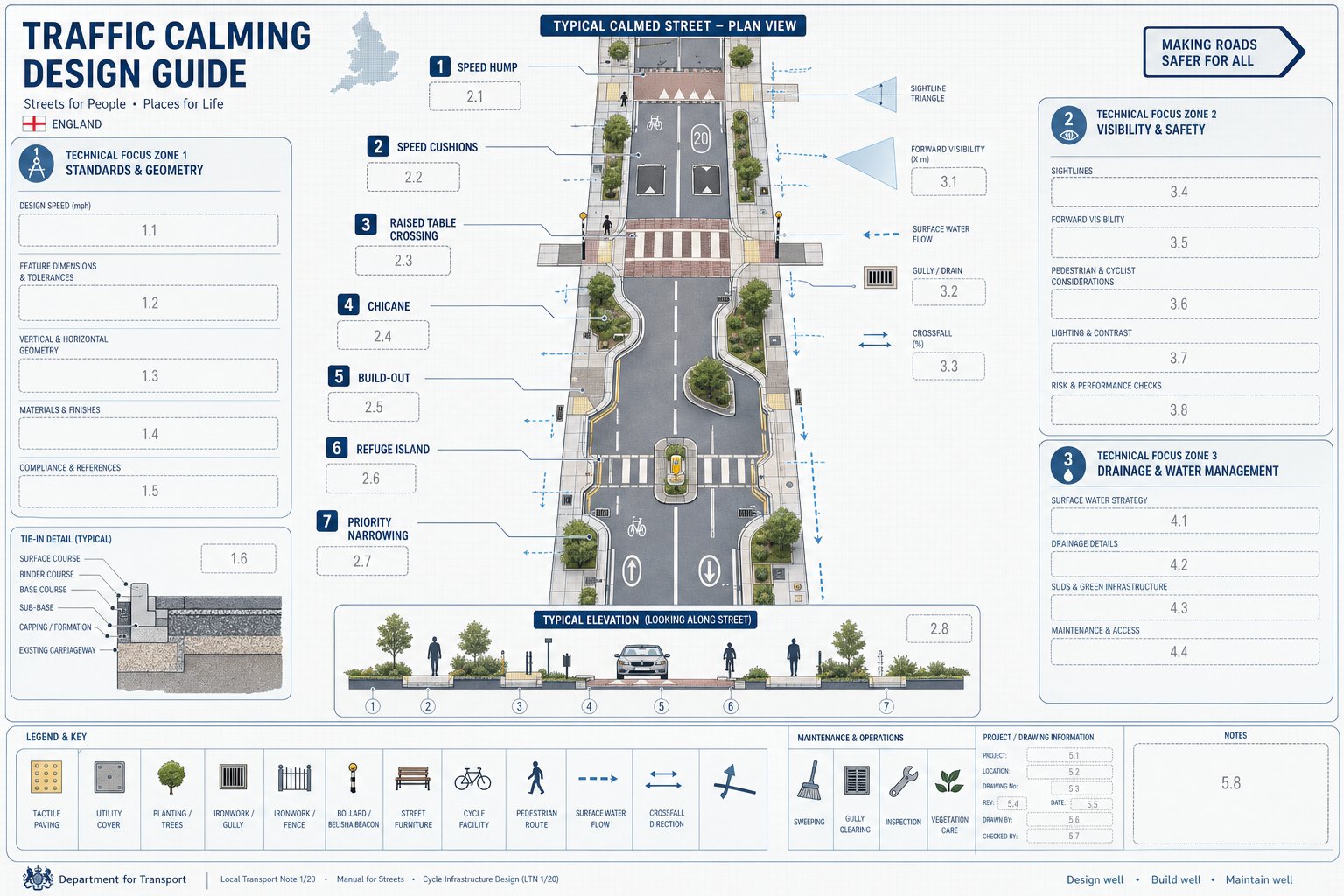 UK traffic calming design infographic showing visibility, drainage, and road feature checks.