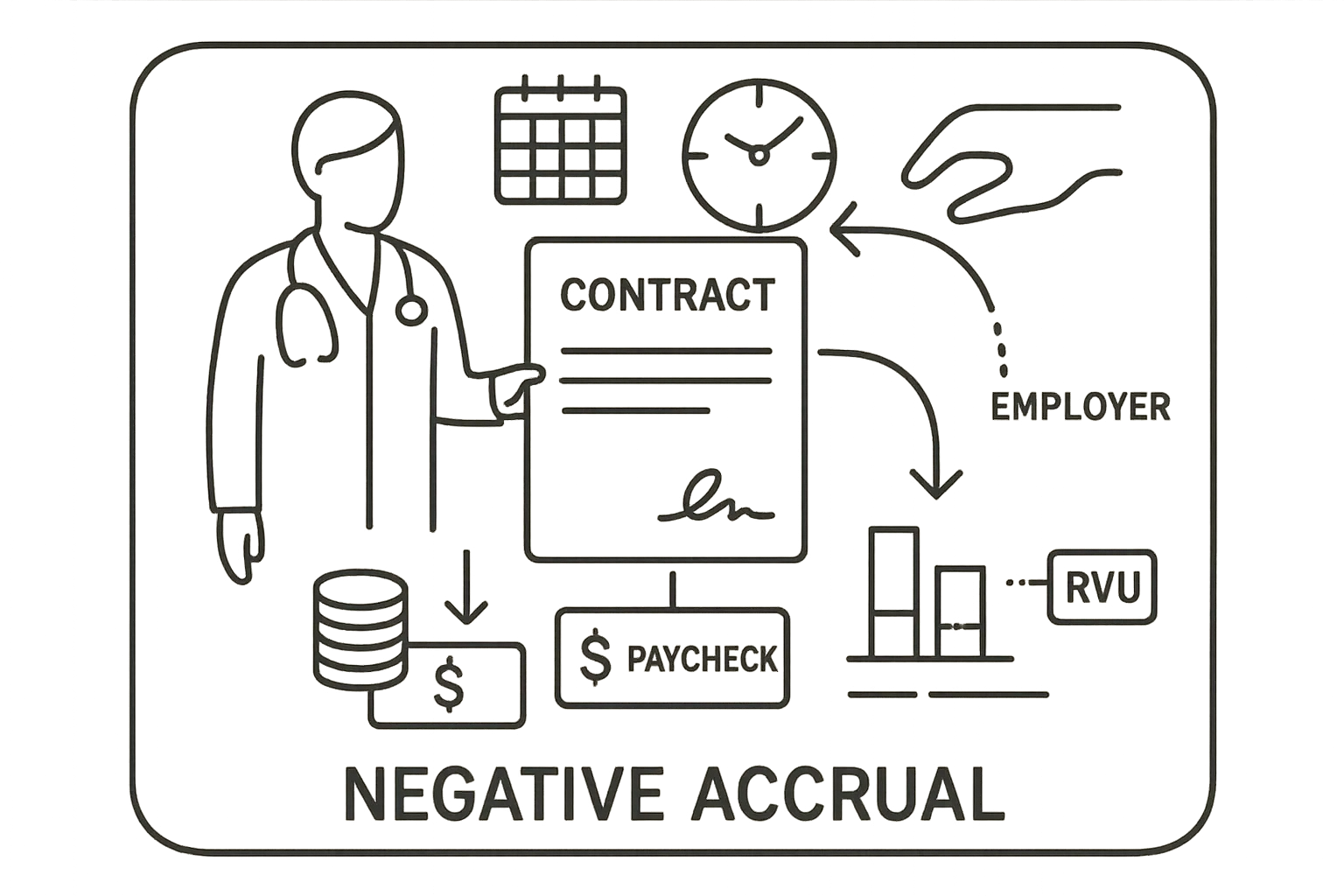 line art of a PA, contract, reversing arrow clawback, calendar, and reduced paycheck