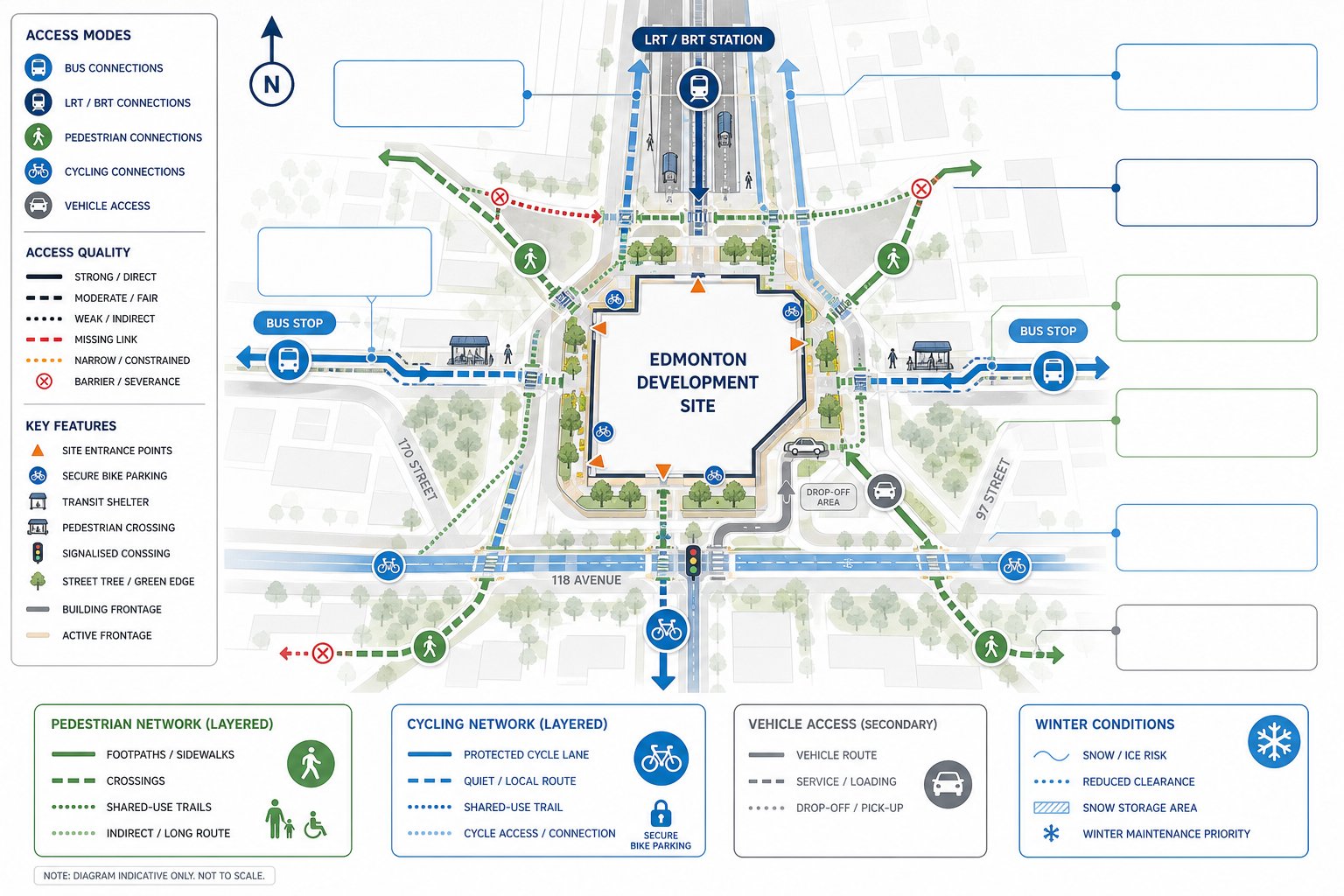 Infographic of transit, walking and cycling links around an Edmonton development site.