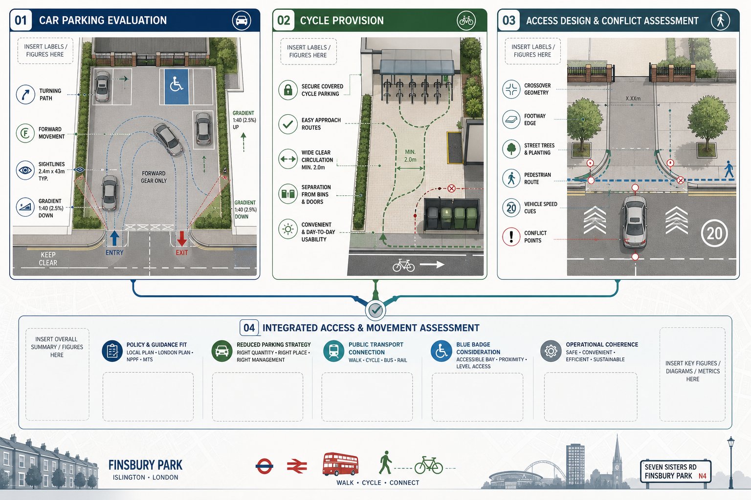 Infographic showing parking, cycle storage, and access assessment in an urban UK setting.