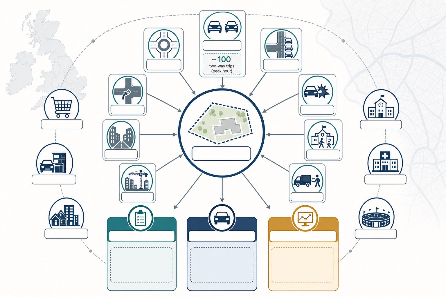 UK infographic showing planning triggers for when a traffic assessment is needed.
