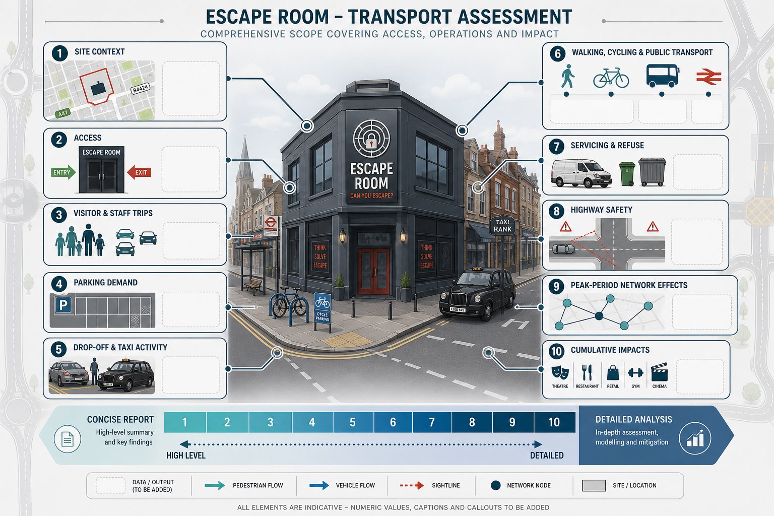Infographic showing what an escape room transport assessment covers in the UK.
