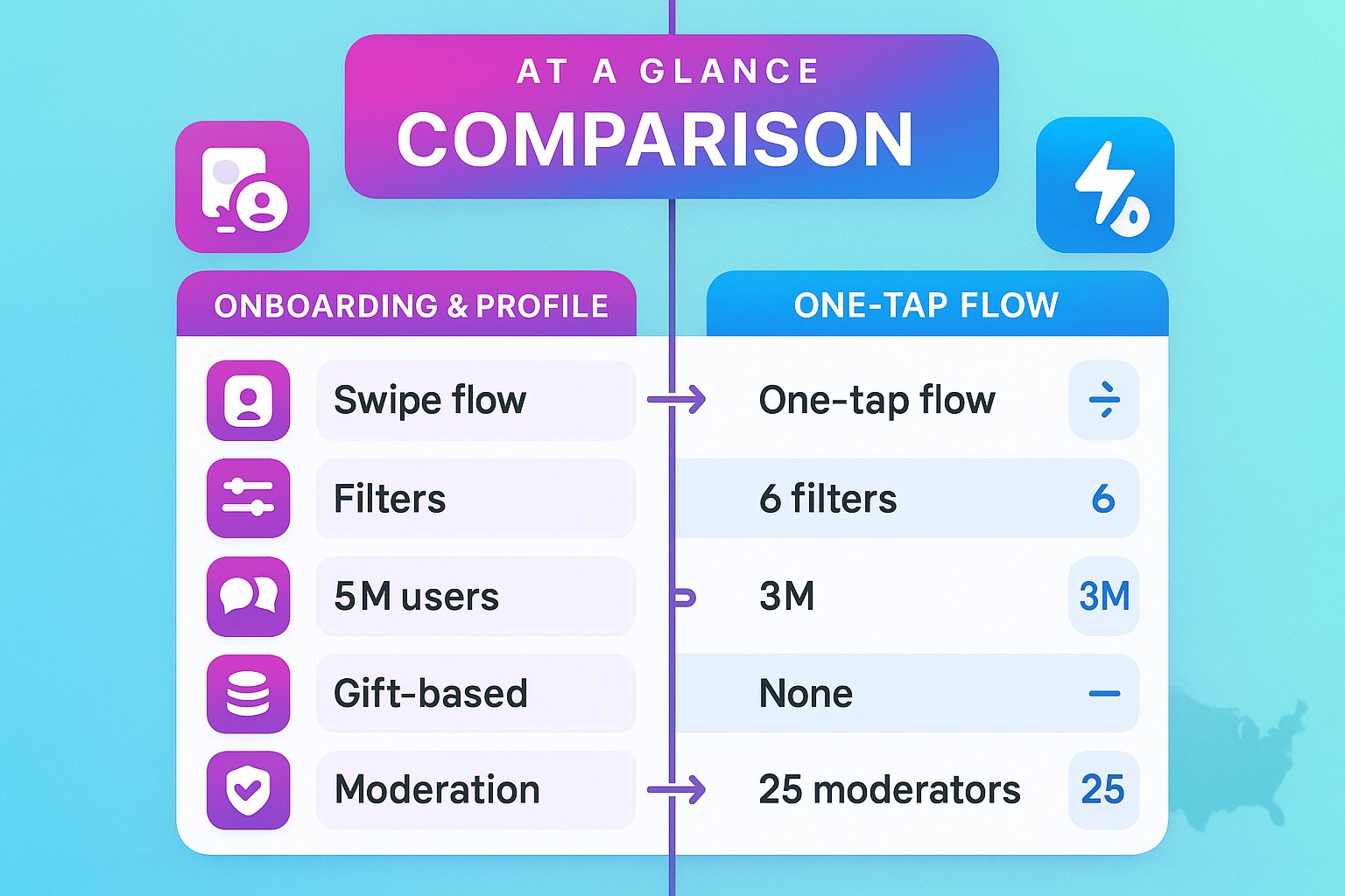 Side‑by‑side infographic comparing two random video chat apps.