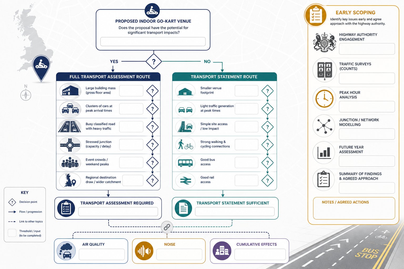 decision infographic for UK indoor go-kart transport assessment requirements