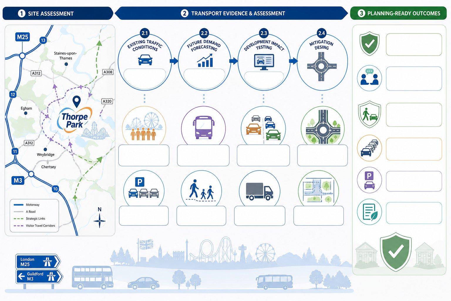 Infographic showing traffic engineering steps and planning benefits around Thorpe Park.