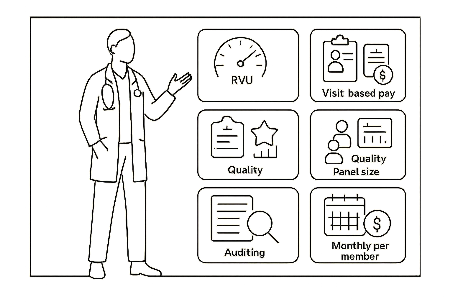 Physician Assistant beside a dashboard of productivity and compensation icons.
