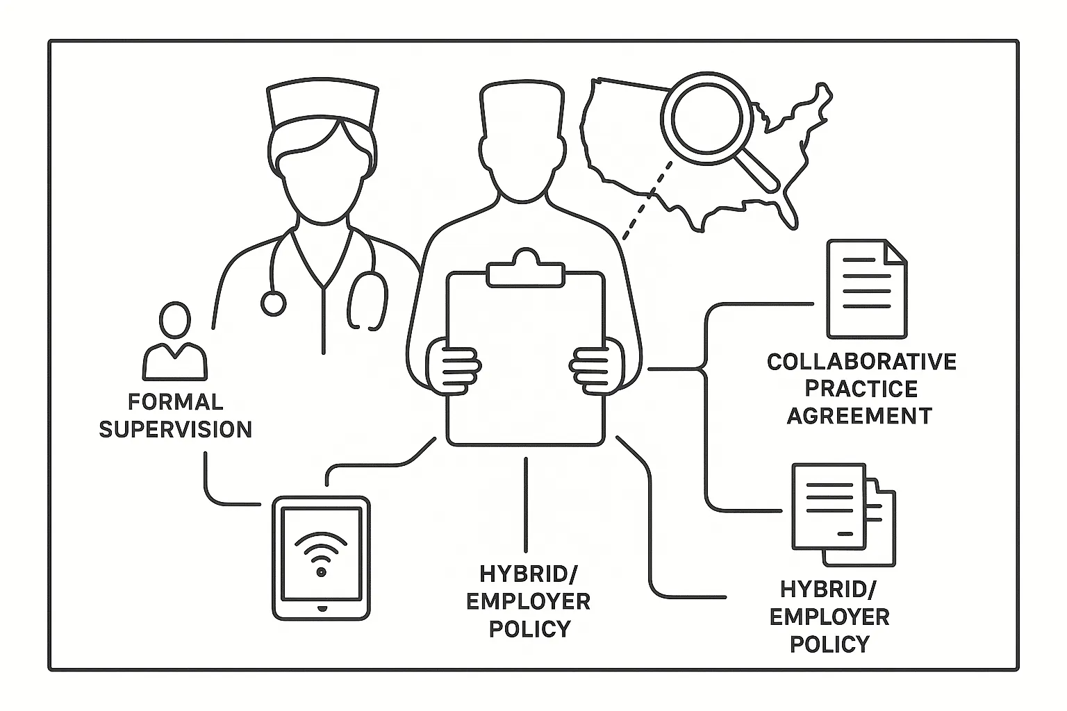 Nurse practitioner with branching documents and magnifier over a US outline.