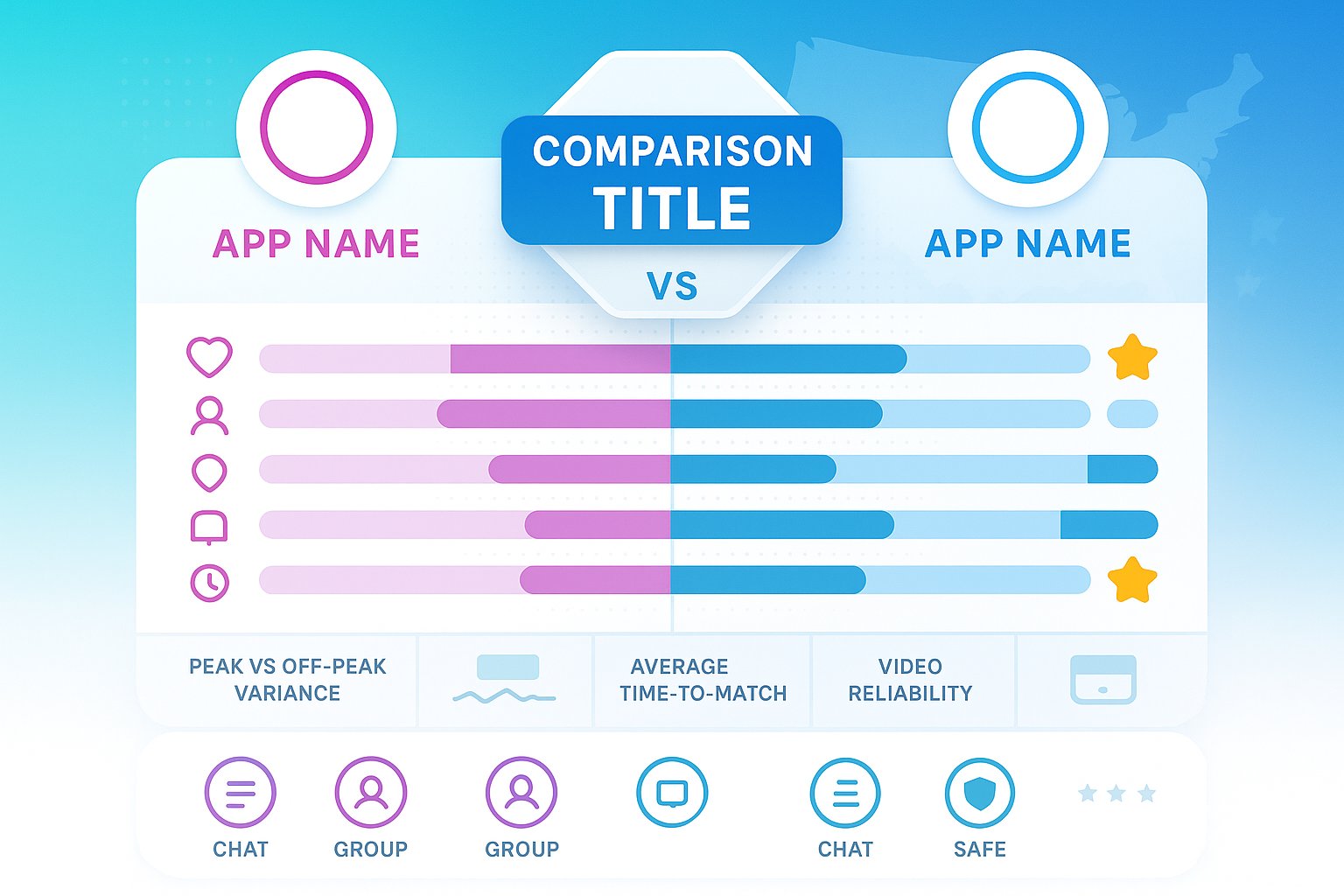 Side-by-side comparison infographic of two video-chat apps showing weighted criteria.