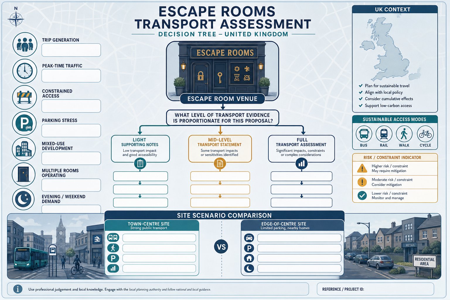 Decision infographic showing when an escape room needs transport planning evidence in the UK.