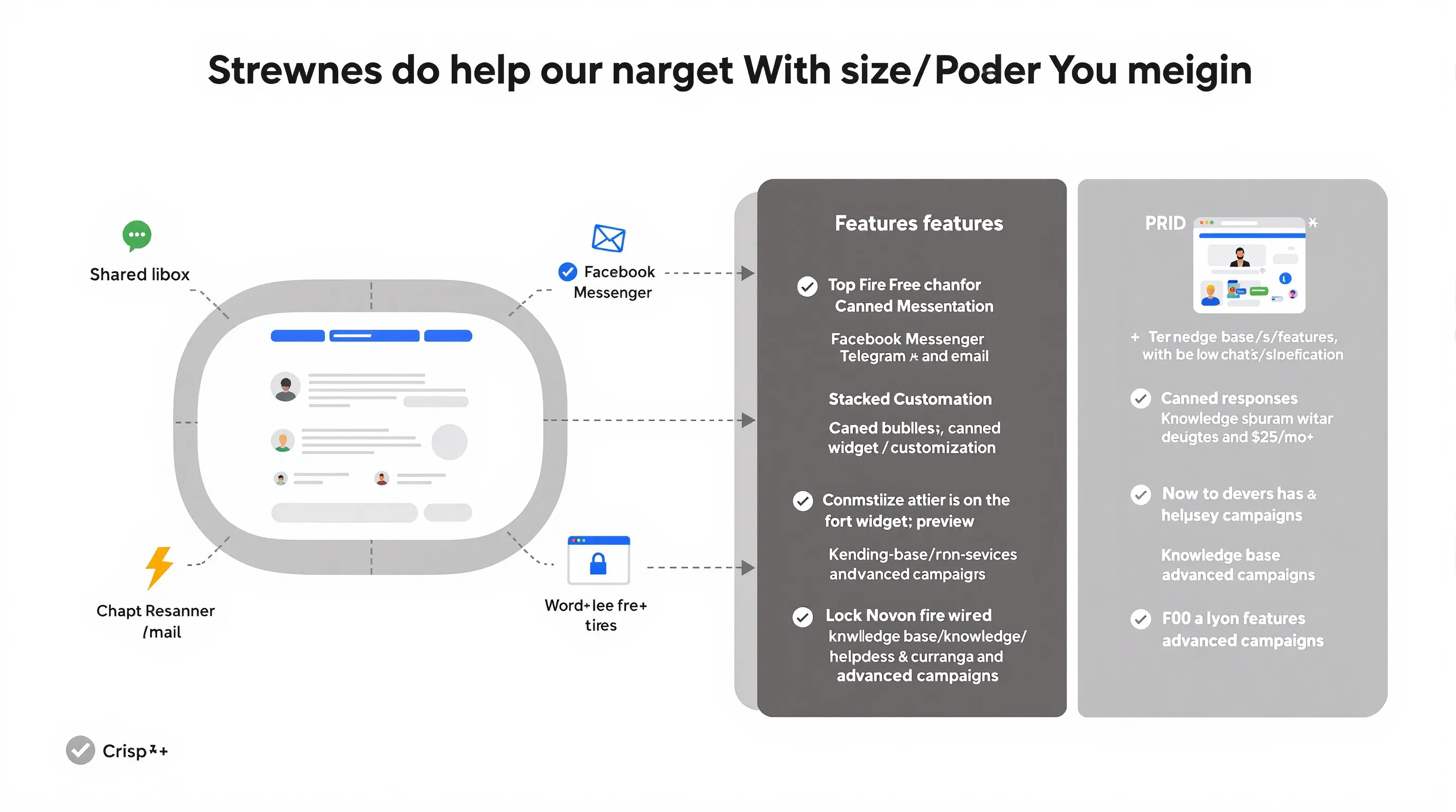 7 Best Free WordPress Live Chat Plugins For Small Businesses (2026) 6 Crisp shared inbox connects channels, WordPress chat widget, and integrations with free-versus-paid tiers.