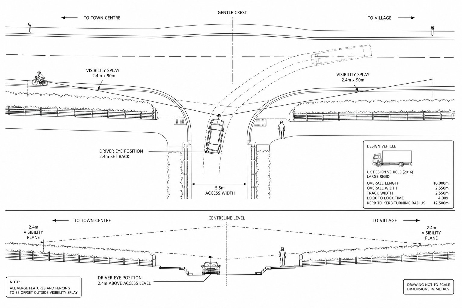 Road access junction with visibility splays, turning vehicle, pedestrian and cyclist.