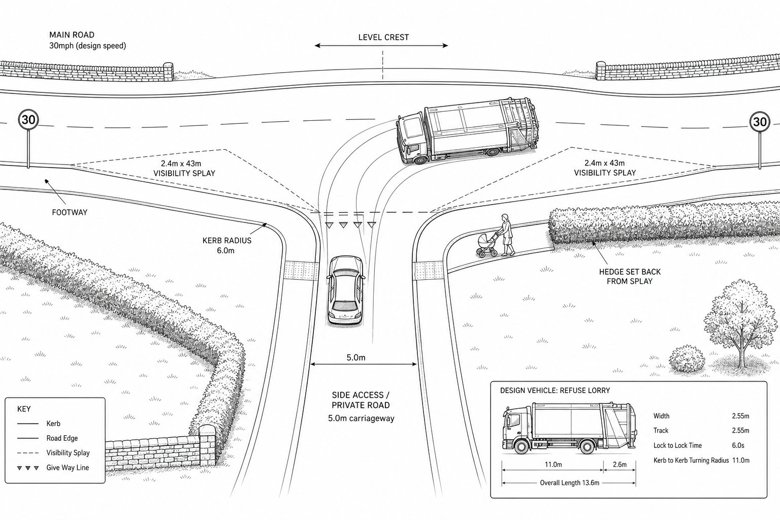 T-junction layout with visibility lines and turning vehicle path.
