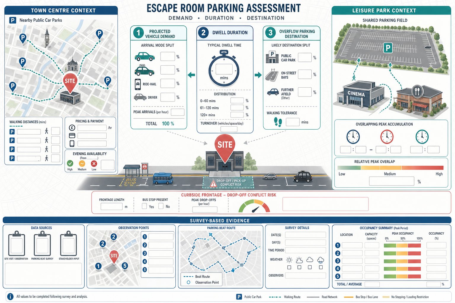 Infographic of parking, drop-off, and overflow assessment for a UK escape room.