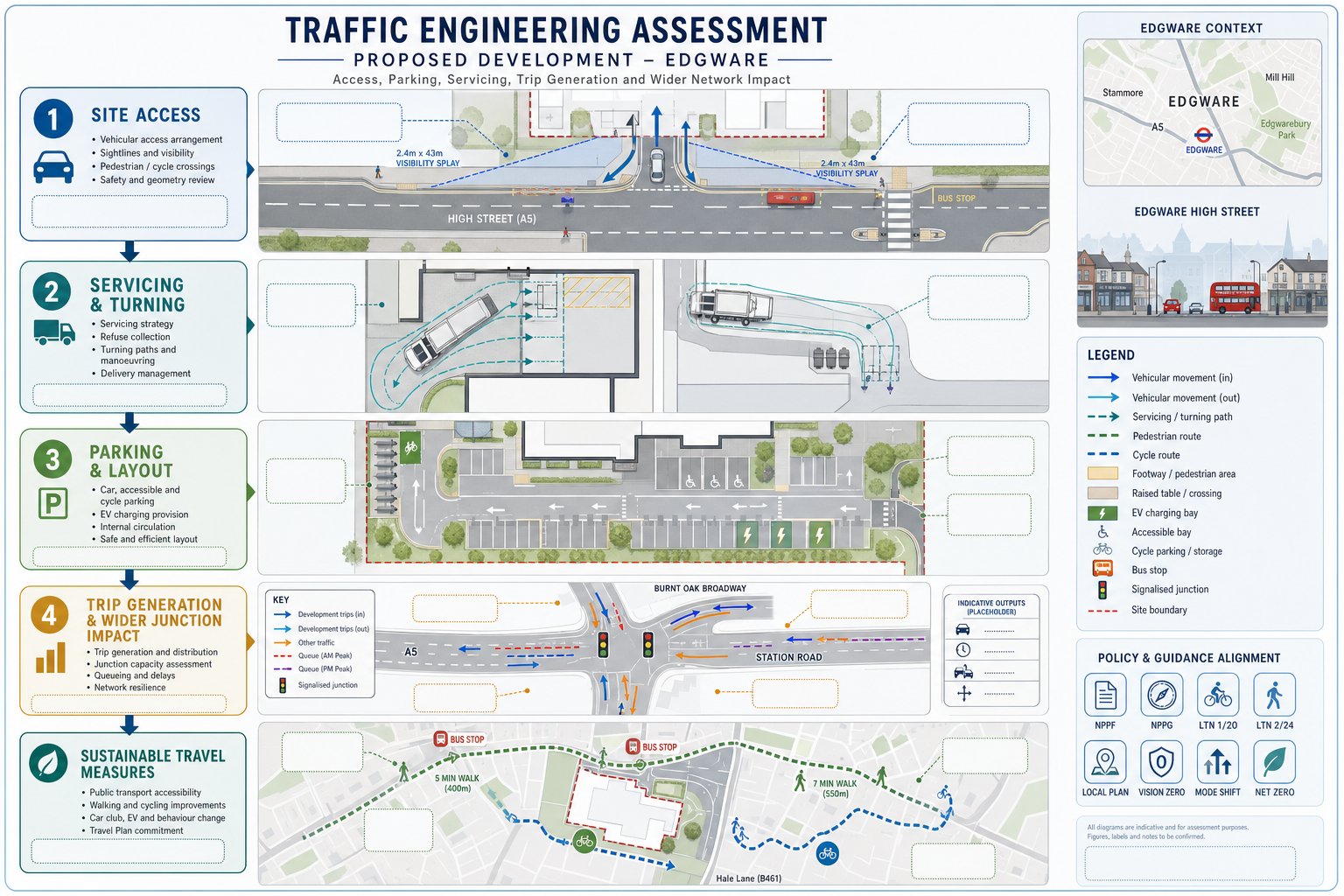 Traffic engineering site assessment infographic for access, parking, safety and travel impact.