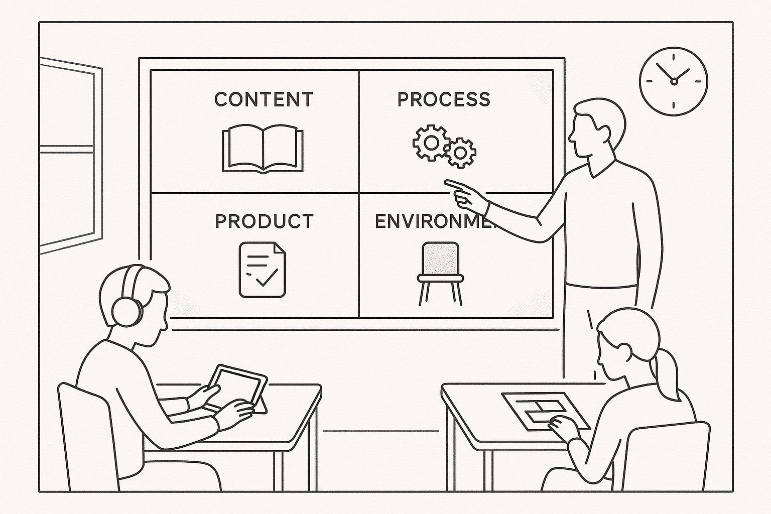 Teacher pointing to a board divided into content, process, product, environment. - Differentiation In Special Education How To Tailor Instruction So Every Student Thrives Practical Guide 2026