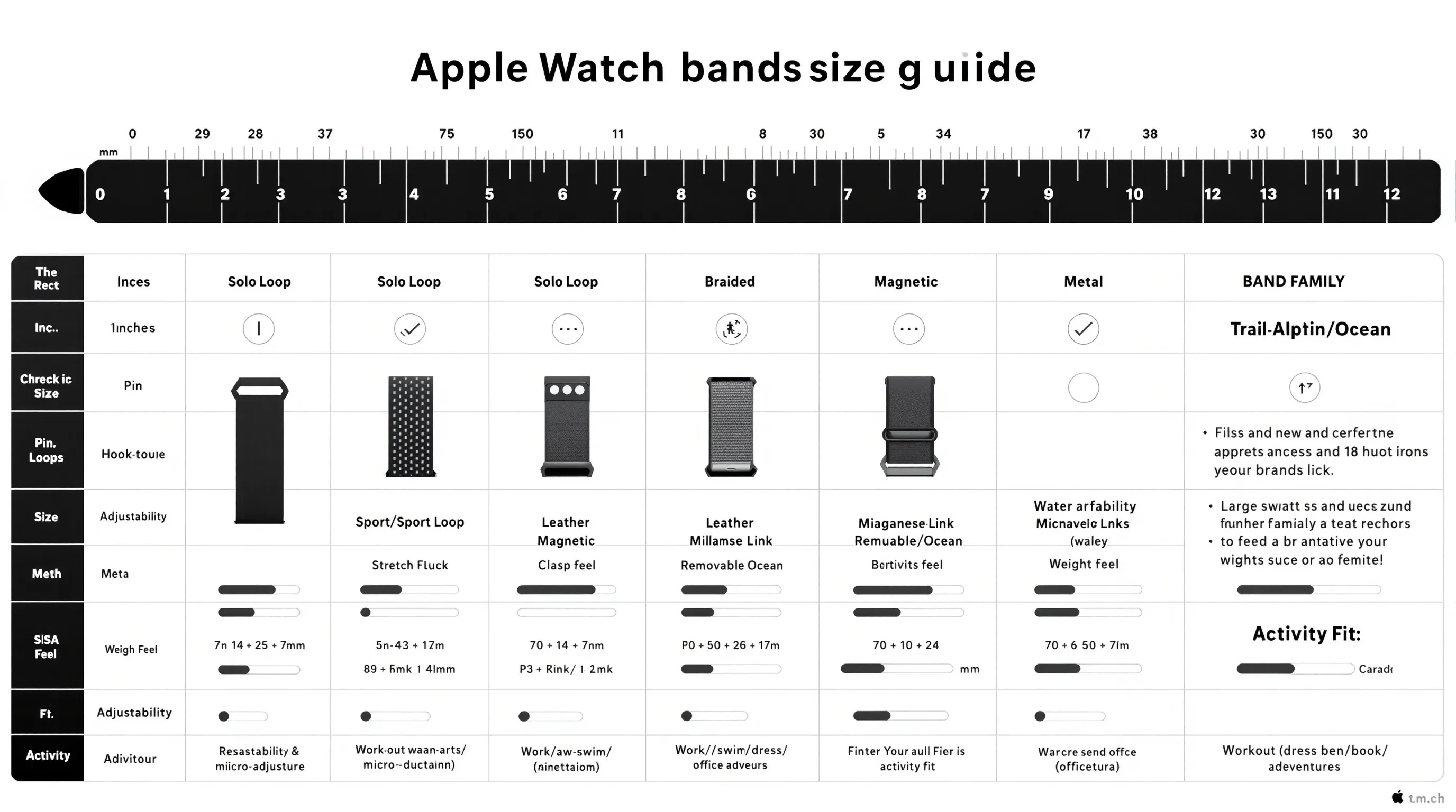 Matrix showing Apple Watch band sizes and best uses by band type.