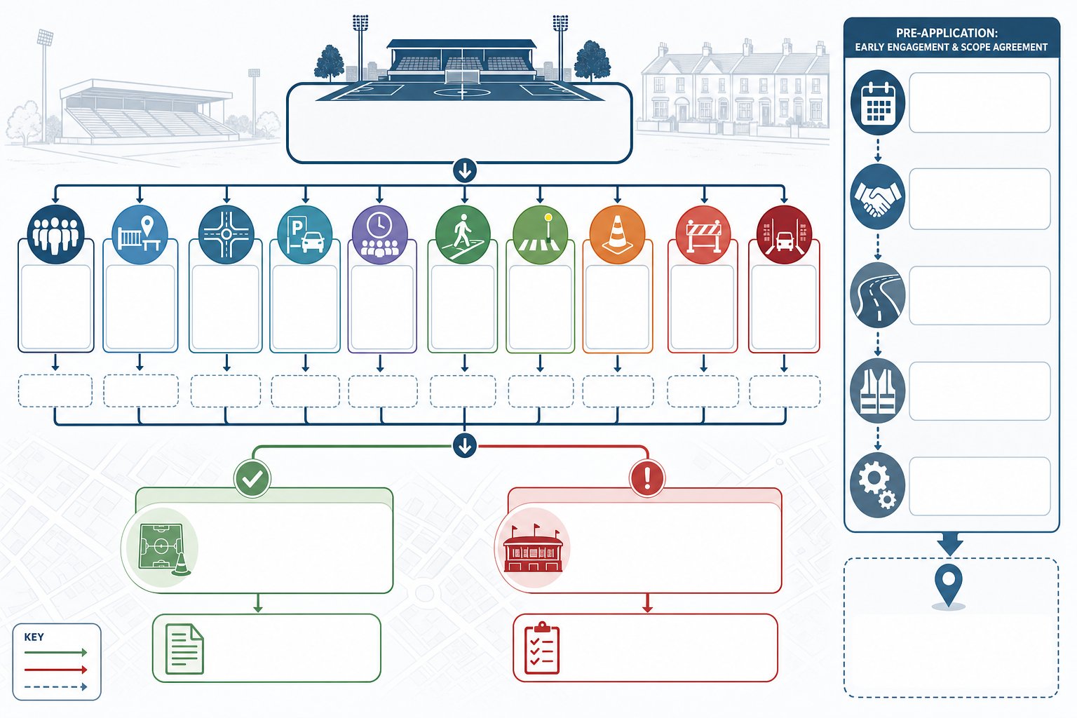 Decision infographic showing when a UK sports ground transport assessment is needed.