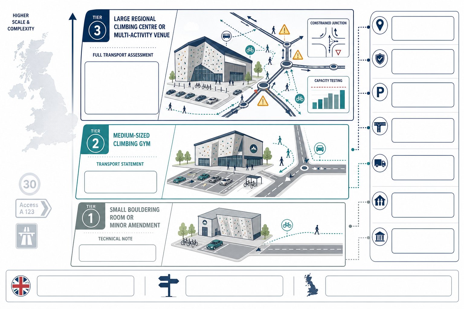 Infographic showing which transport report suits different indoor climbing gym proposals.