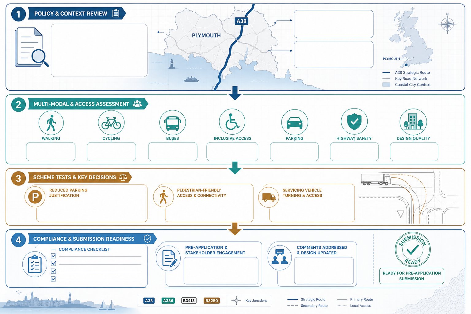 Infographic showing how Plymouth transport reports follow local planning and highway rules.