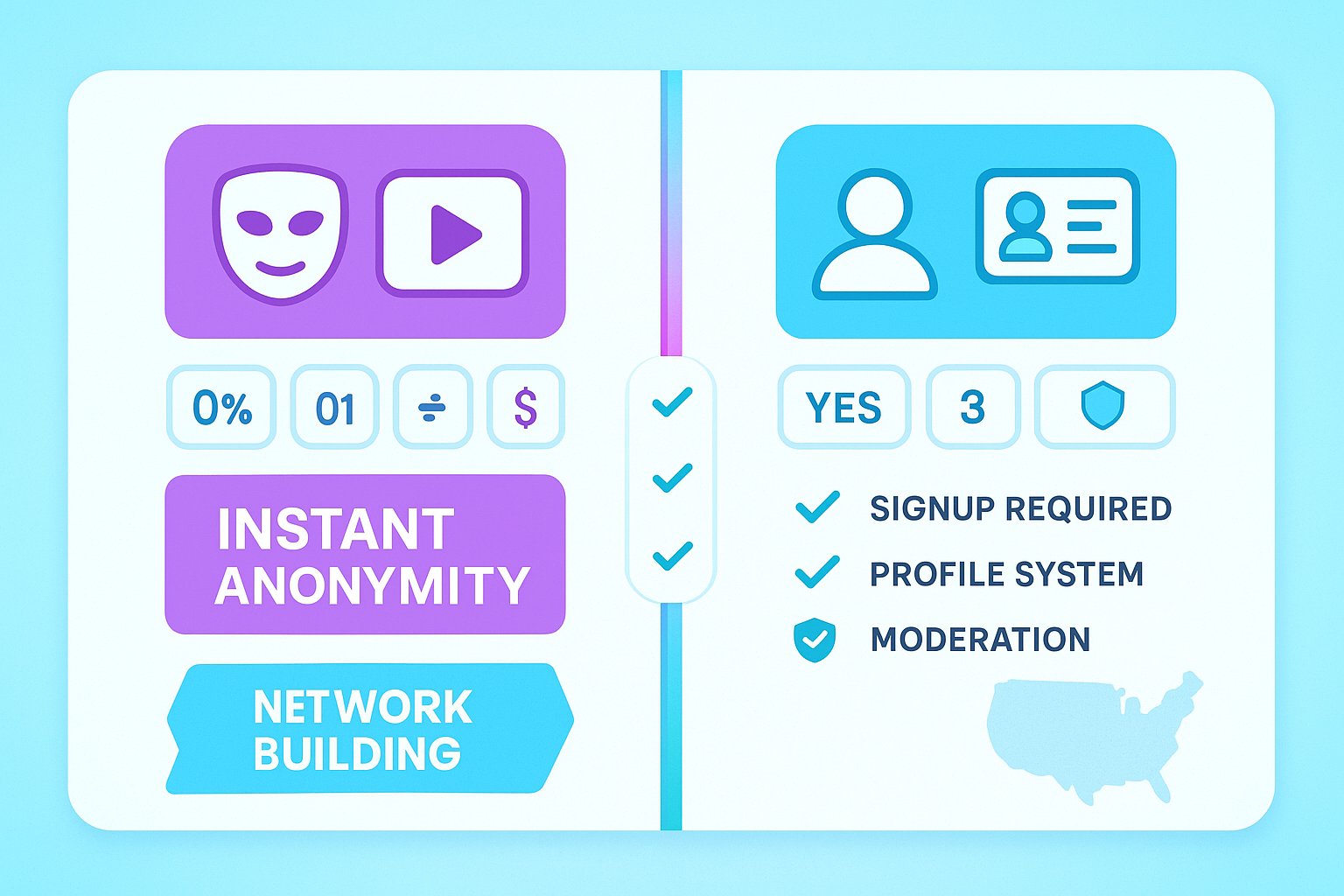 Side-by-side infographic comparing anonymous instant chat and profile-based social chat.
