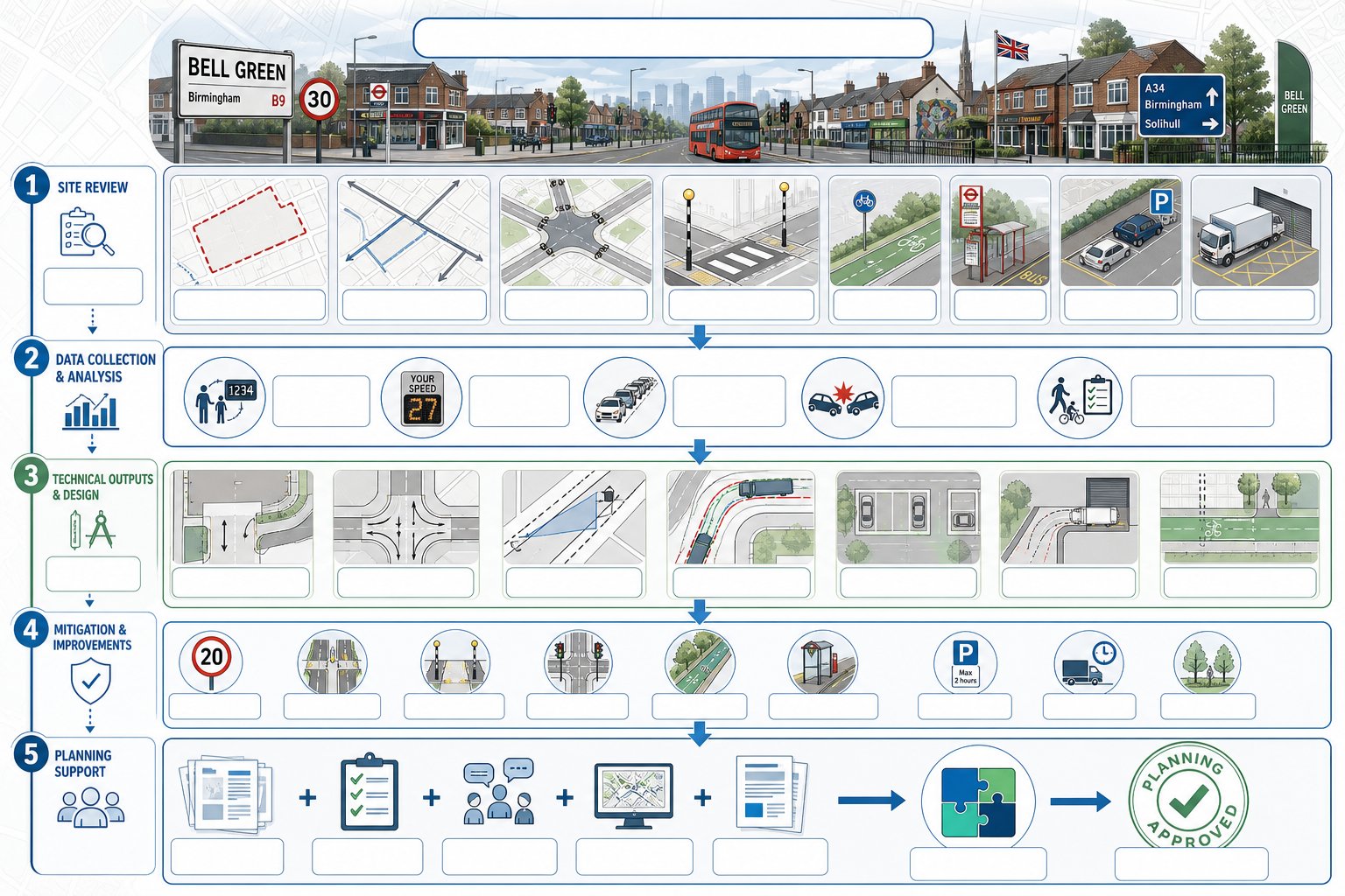 Traffic engineer workflow for assessing a development site in Bell Green.