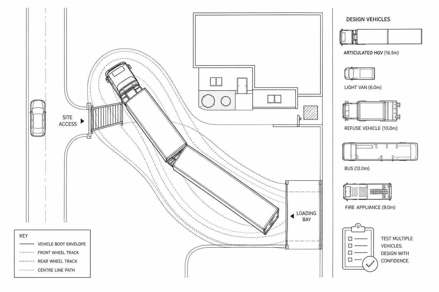 Swept path plan with HGV and other common tested site vehicles.