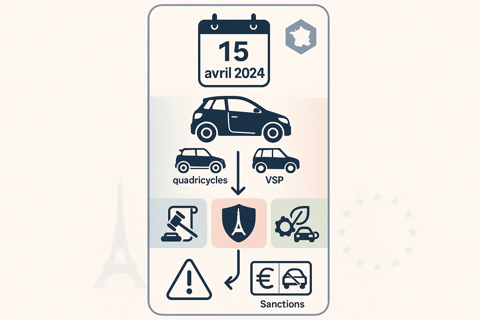 Timeline of mandatory technical inspections for French license-free cars starting April 2024.
