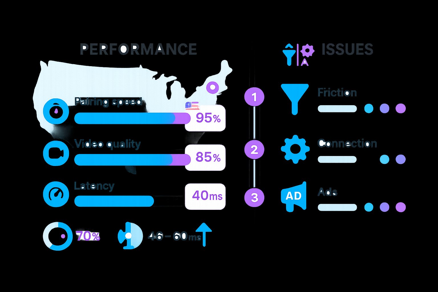 Side-by-side infographic of tinchat performance metrics and UX frictions.