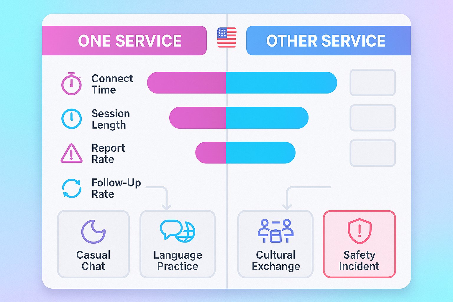 Side-by-side infographic comparing Flingster and Fruzo metrics and use cases.