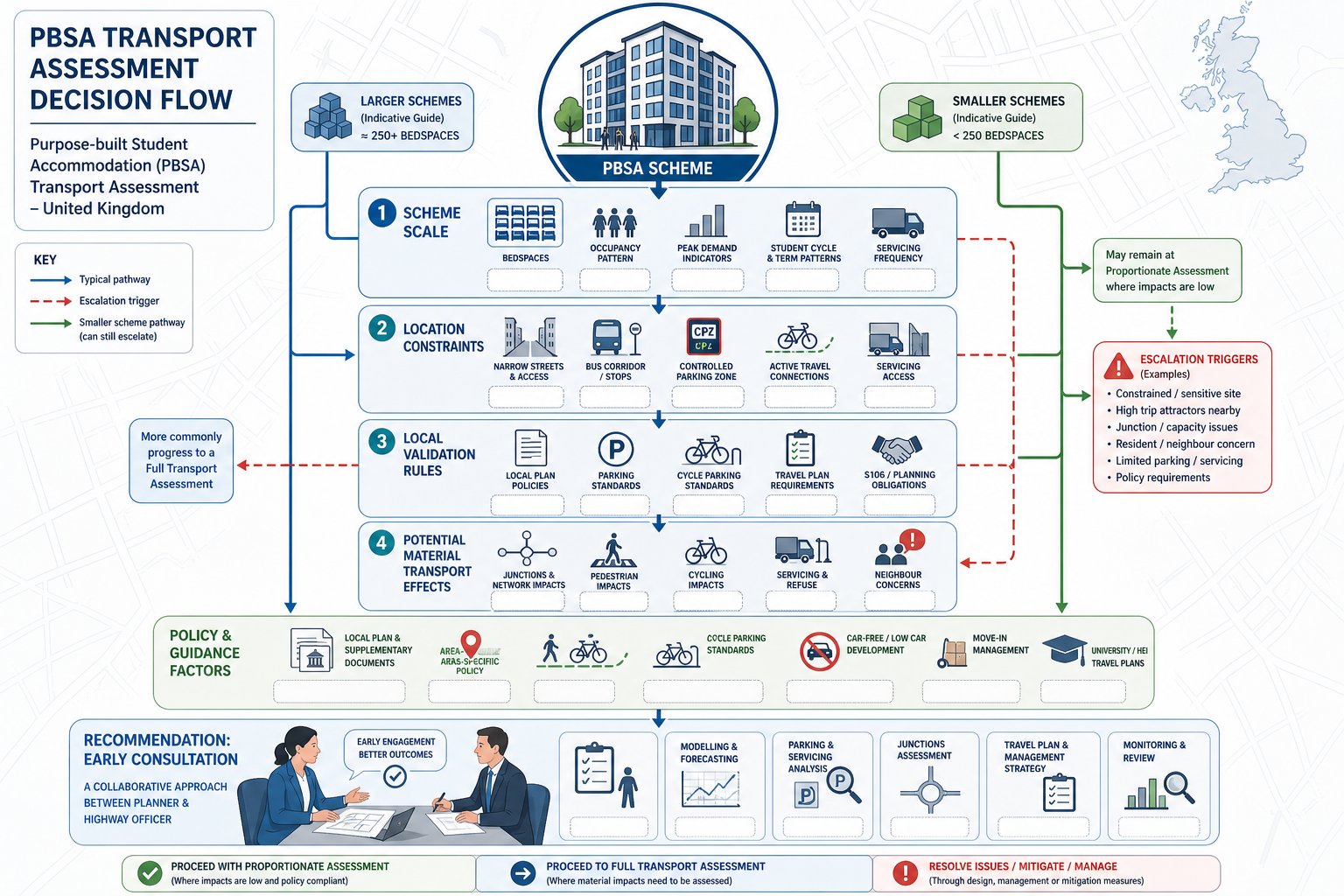 UK infographic showing when student accommodation needs a transport assessment.